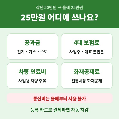 소상공인 부담경감 크레딧 25만원 사용처 공과금 4대보험료 차량연료비 통신비 제외