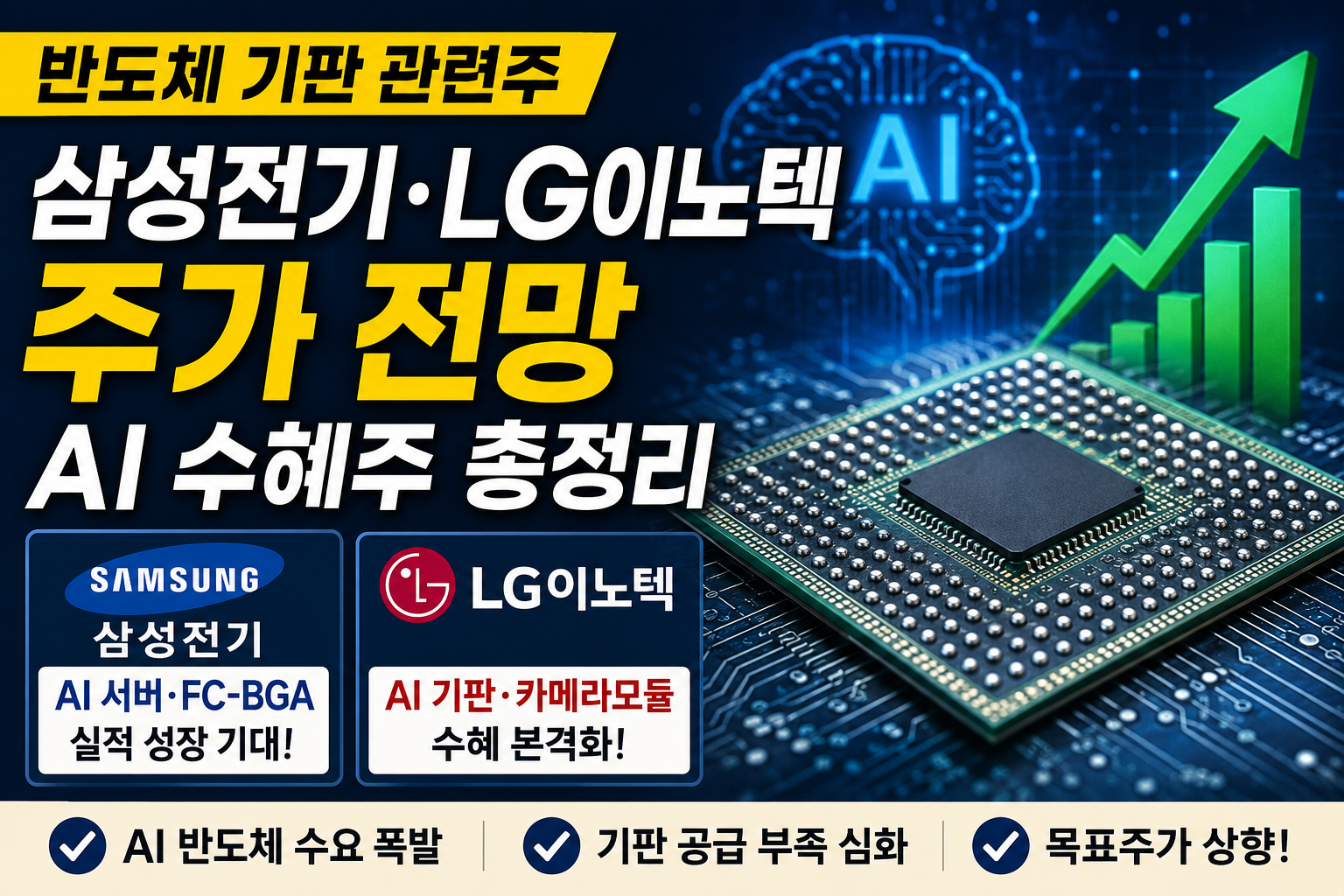 반도체 기판 관련주｜삼성전기&middot;LG이노텍, AI 수혜주로 다시 뜨는 이유