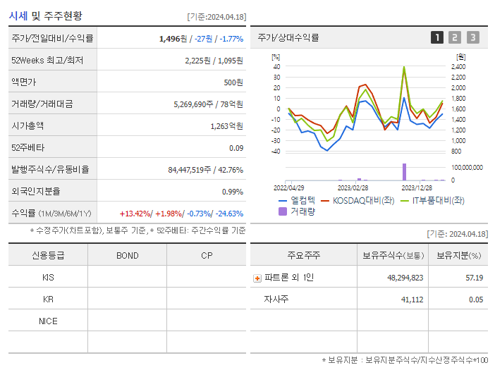 엘컴텍_기업개요