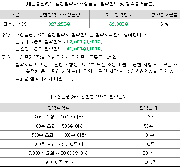 한텍 균등 배정