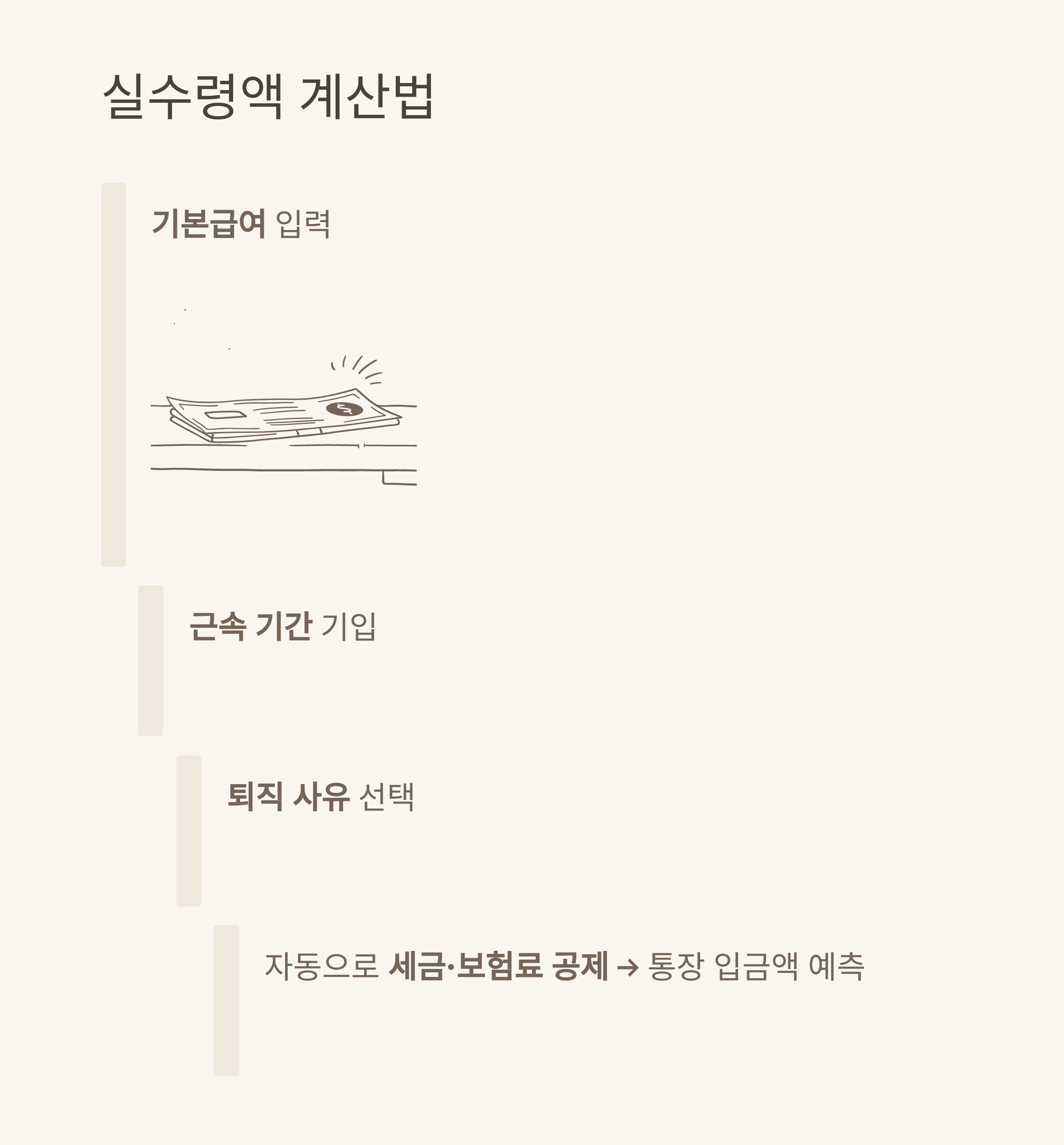 퇴직금계산기세후 완벽 가이드: 세전·세후 계산법부터 실수령액, 중간정산까지
