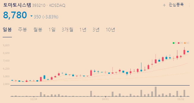 AI 관련주 대장주 수혜주 TOP5