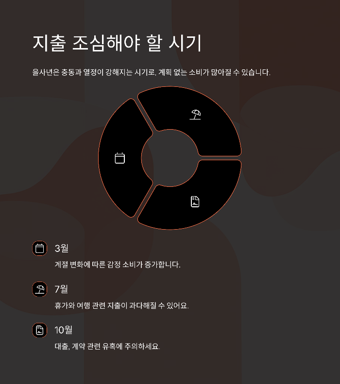 2025 운세 풀이