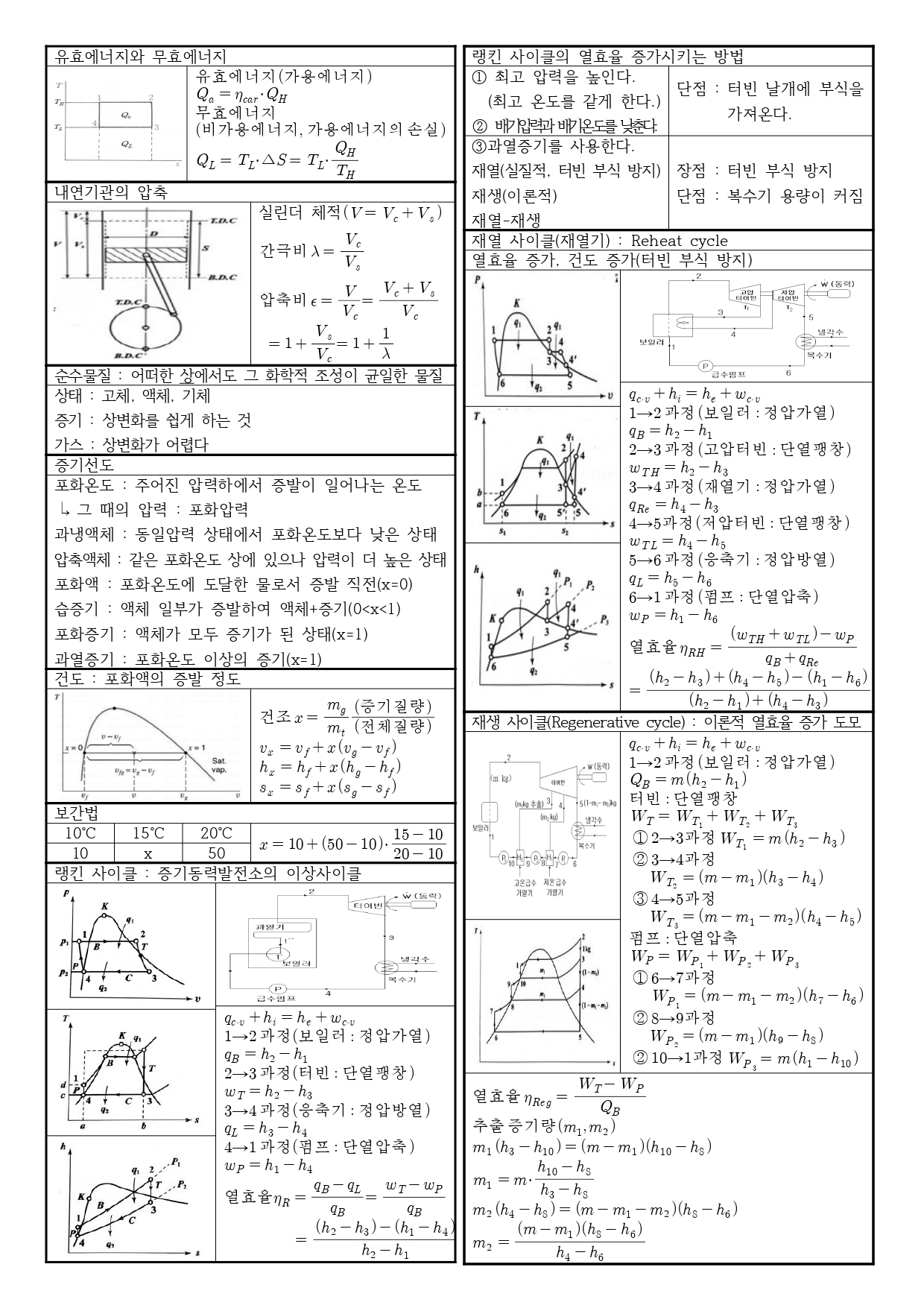 열역학 요점정리