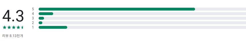 교통카드 잔액조회, 교통카드 충전, 포인트 전환, 댐댐