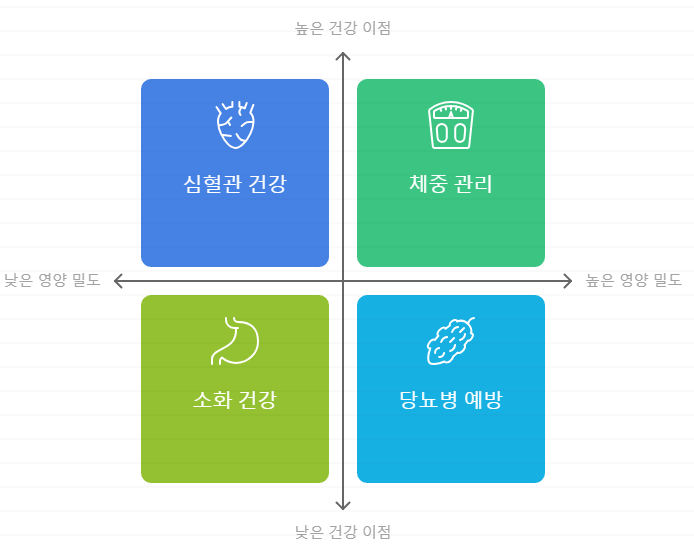 채식 장점