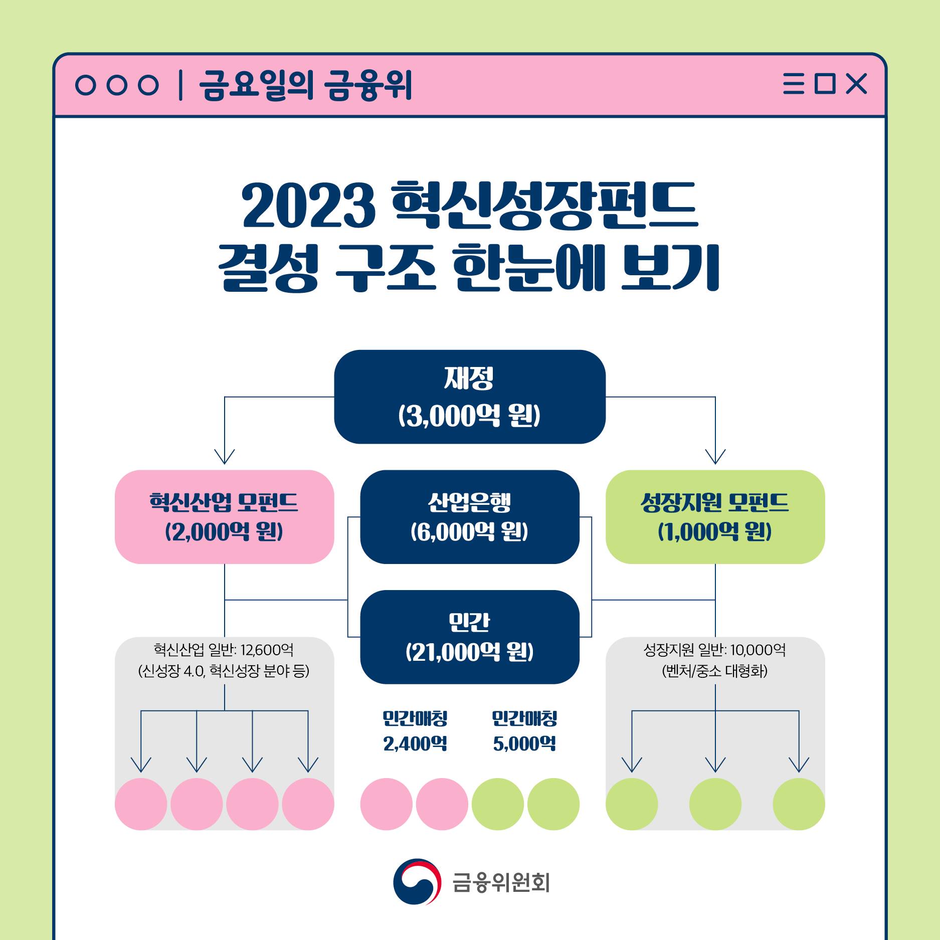 혁신성장펀드
