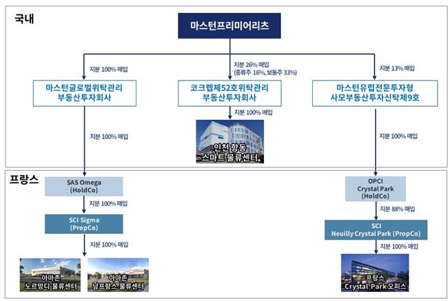 마스턴프리미어리츠 1호 공모주