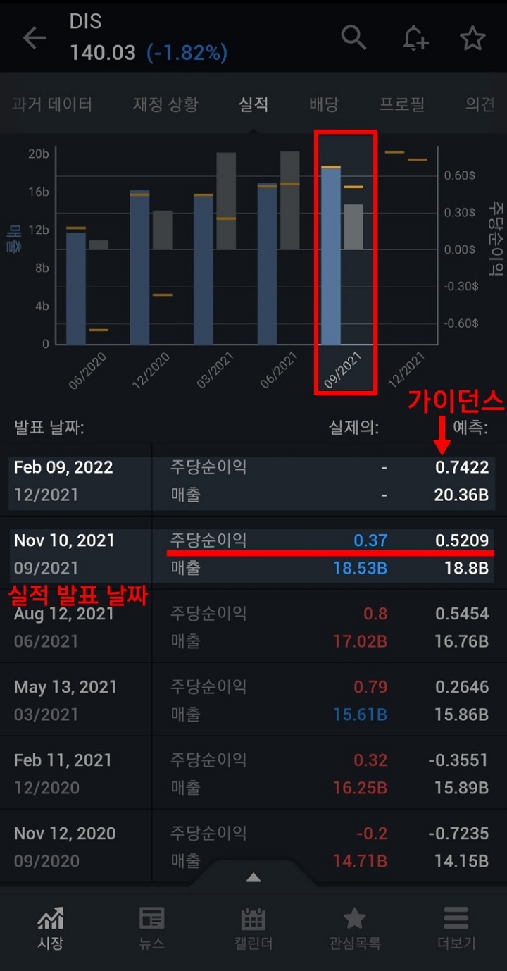미국주식 분기 실적 확인하기