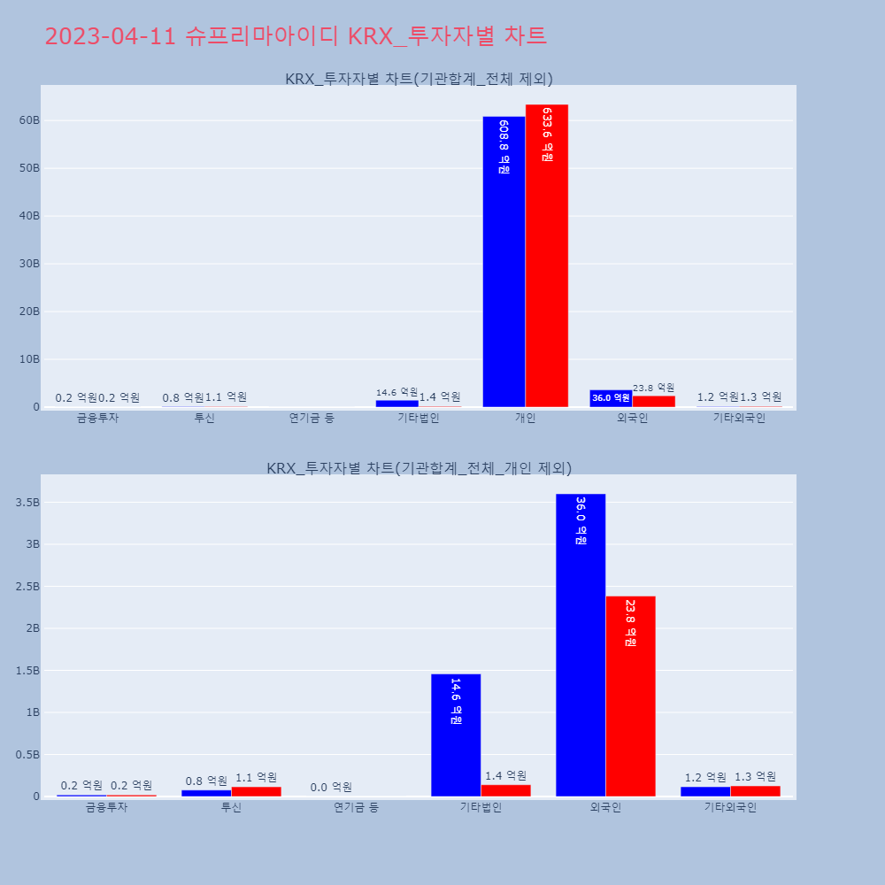 슈프리마아이디_KRX_투자자별_차트