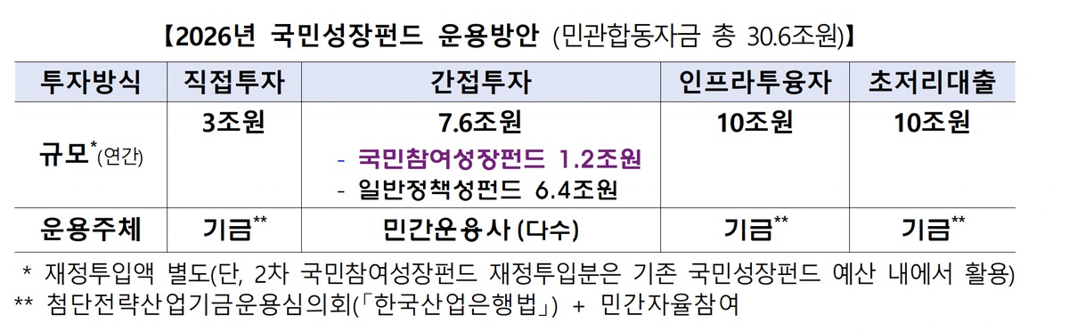 국민 성장 펀드 2차 가입일
