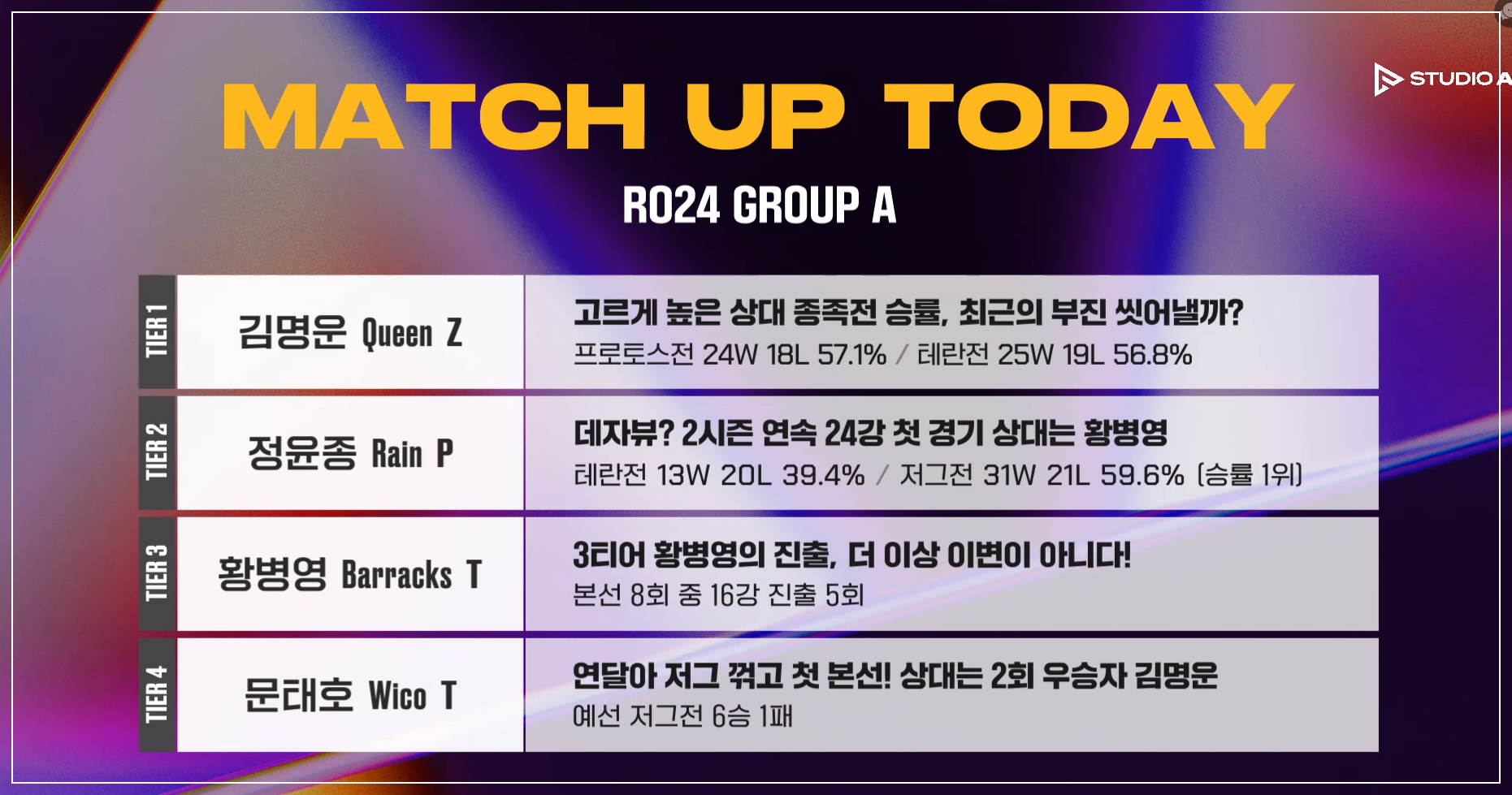 SSL 스타리그 24강 A조 관전포인트