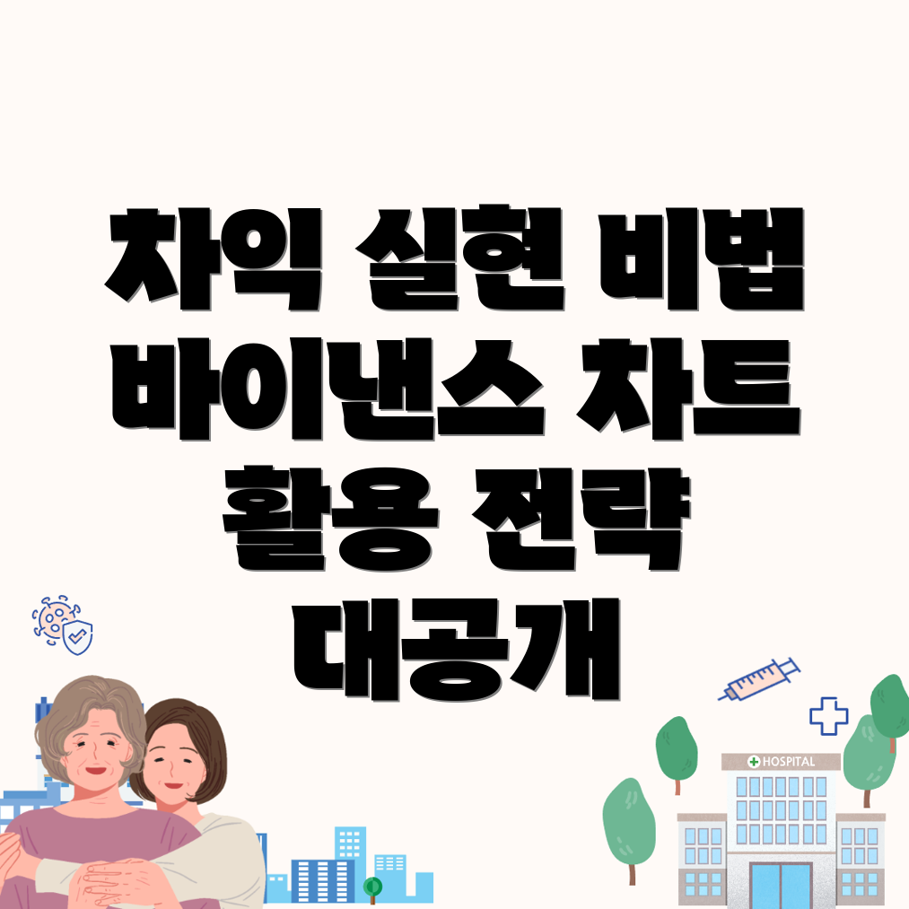 차익 실현