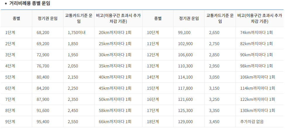 K-패스정기권기후동행카드