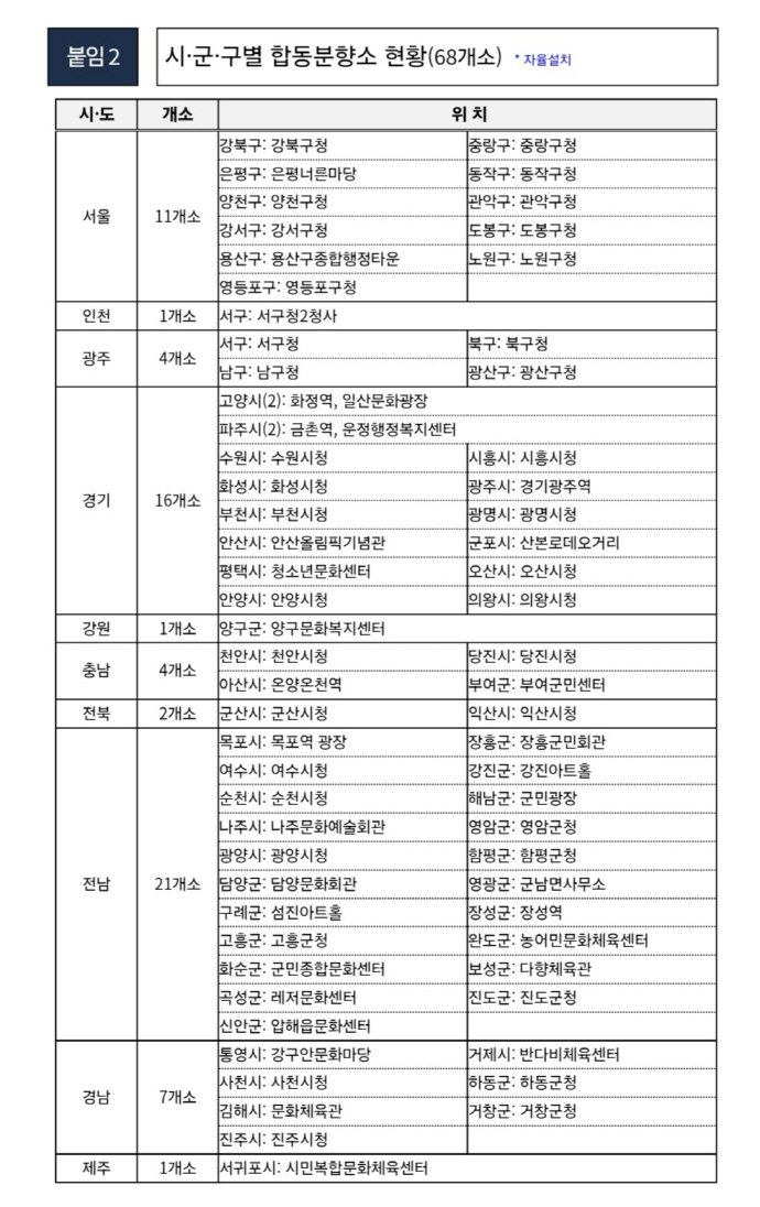 무안공항사고-전국분향소위치