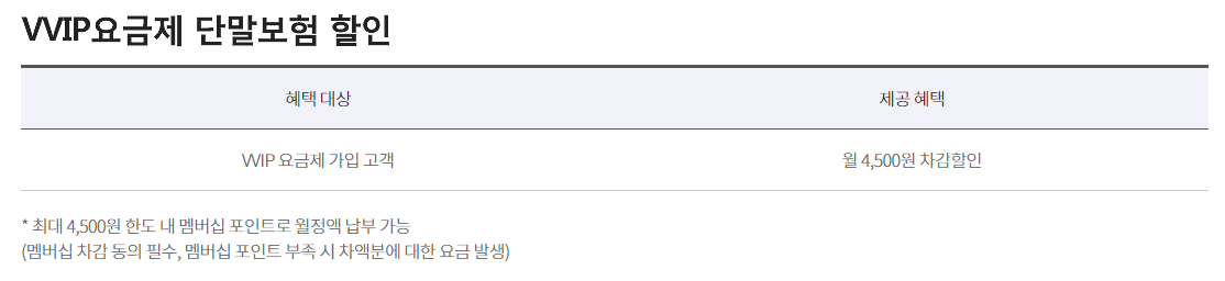 VVIP요금제 단말보험 할인