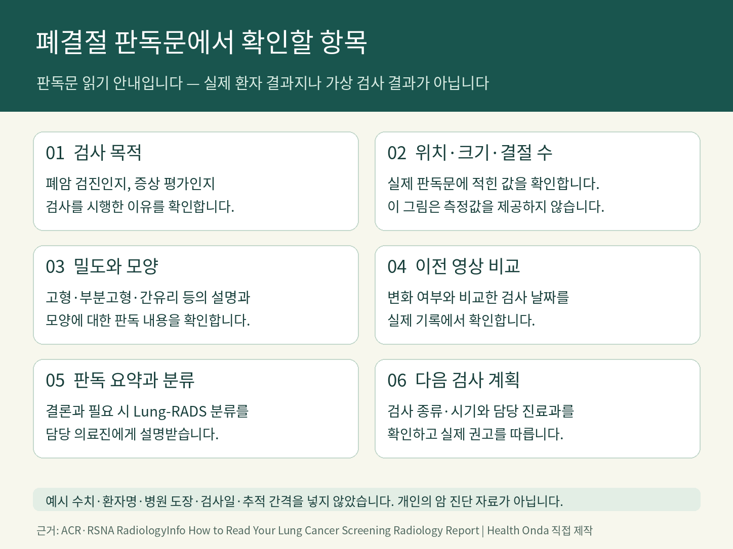실제 또는 가상 환자 수치 없이 폐결절 판독문에서 검사 목적&middot;측정값&middot;밀도&middot;변화&middot;분류&middot;계획을 찾는 안내