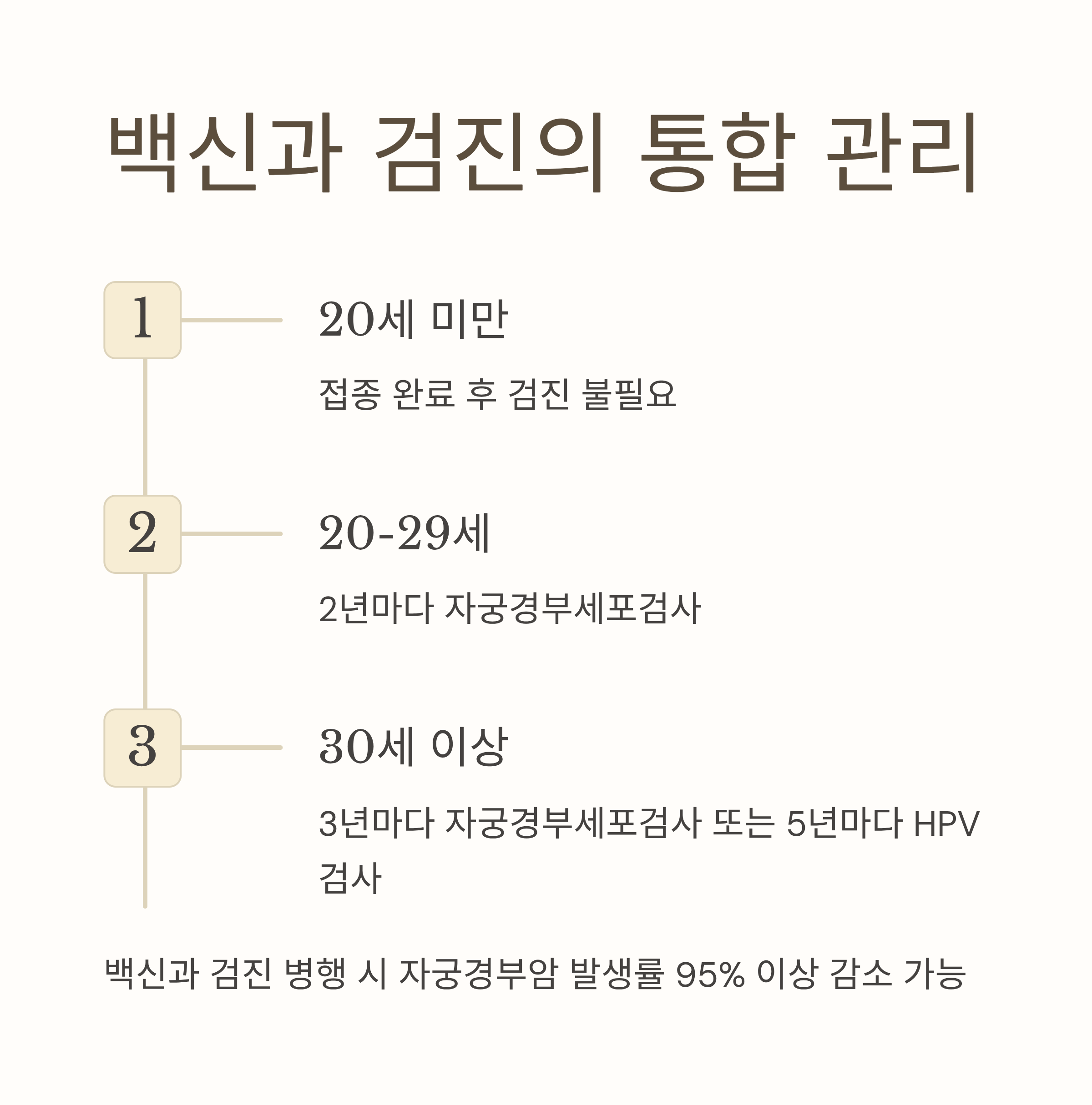자궁경부암 HPV 주사 검진 통합관리