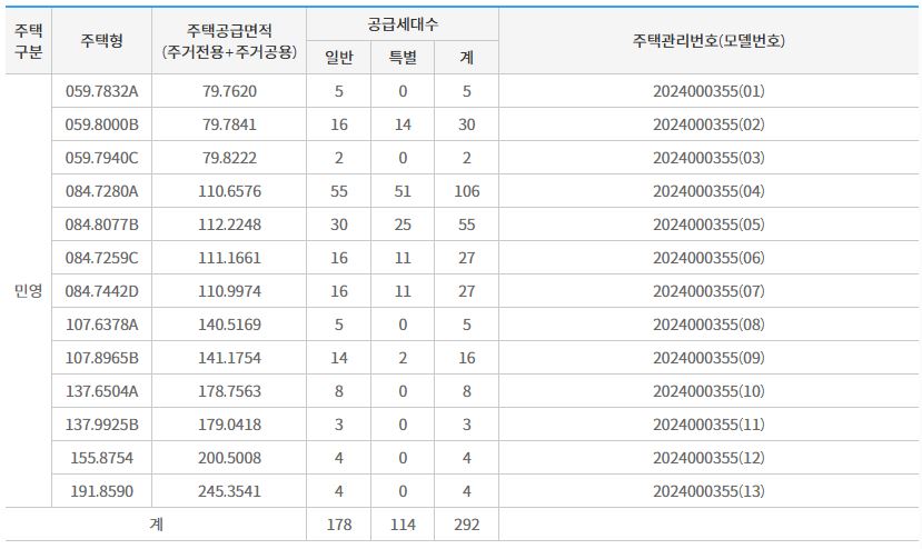 래미안 원펜타스