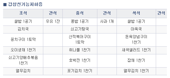 갑상선기능저하증 추천식단