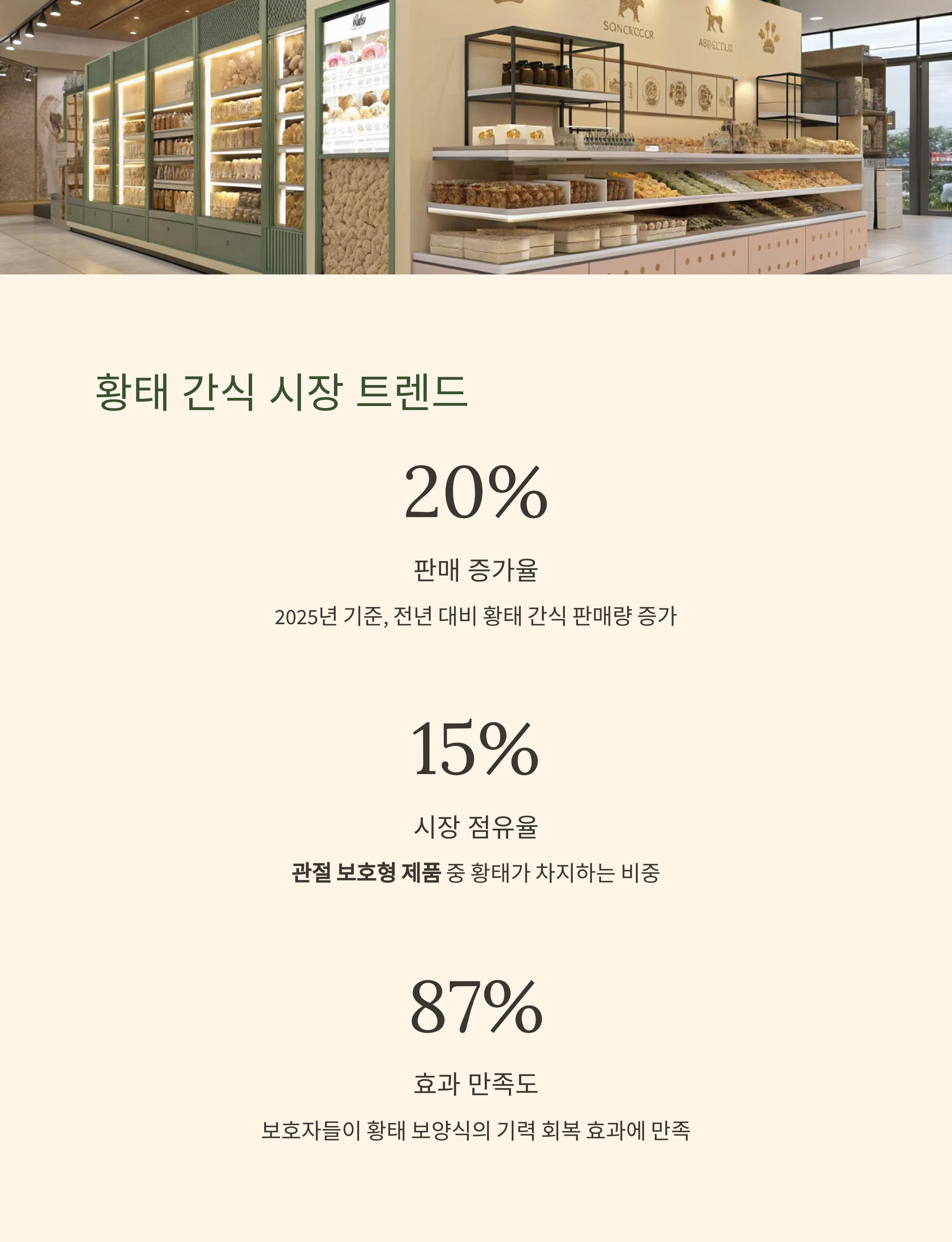 황태의 간식 시장 트랜드