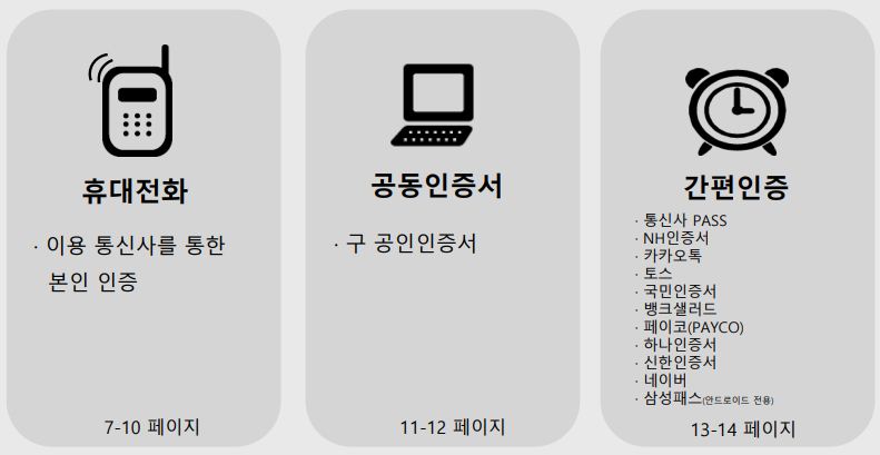 본인인증