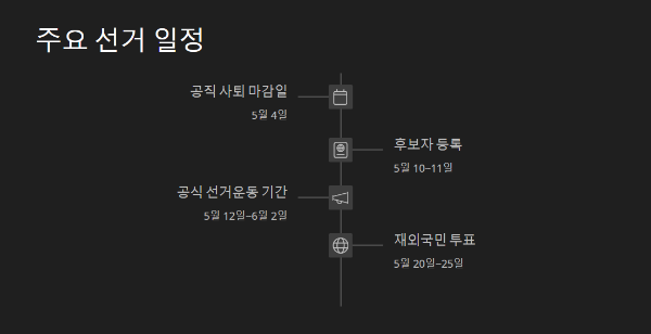 선거-일정