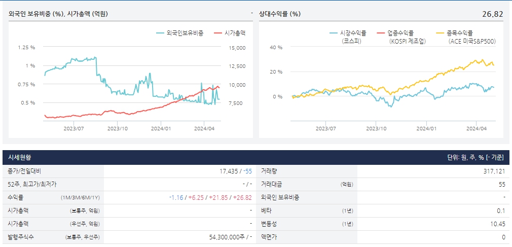 ACE 미국 S&P500 ETF