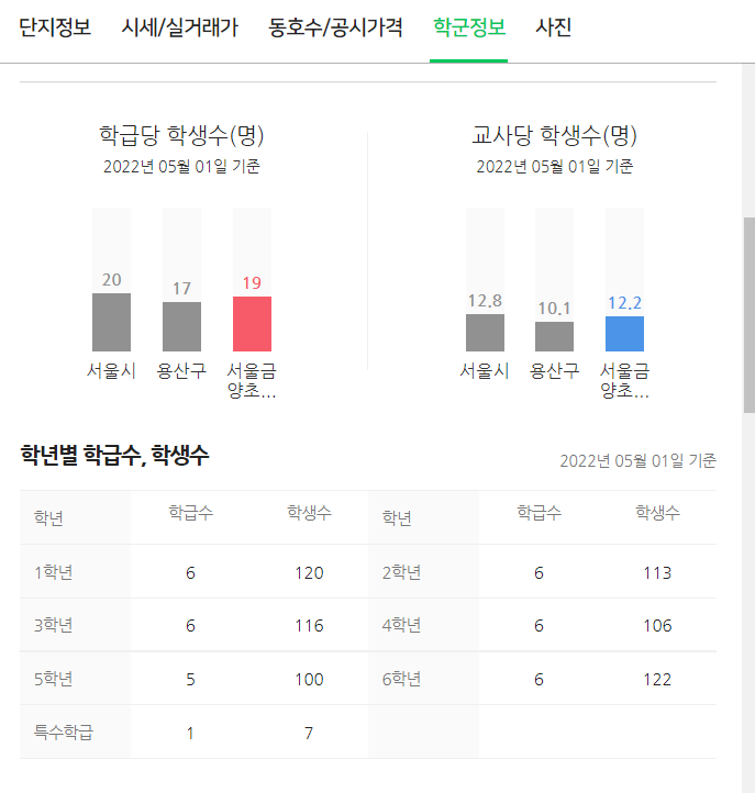 네이버 부동산 아파트 실거래가 및 시세 조회 학군정보
