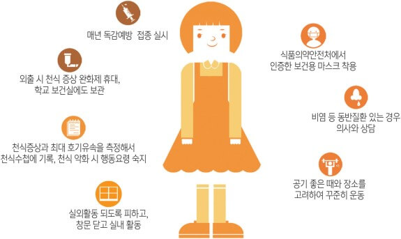 미세먼지 황사 예방