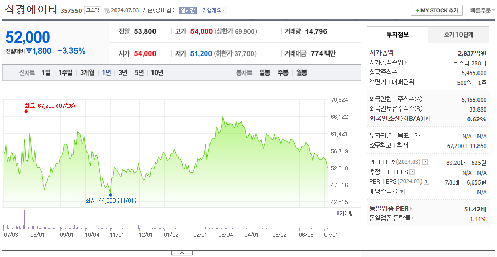 석경에이티_주가