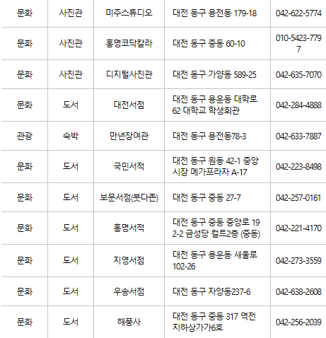 대전 동구 문화누리카드 사용처