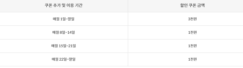 할인 코폰 지급 안내