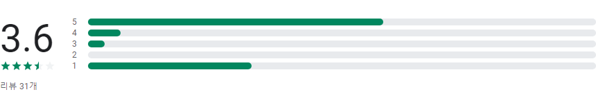 국민연금 알아보기 - 수령액조회, 환급금, 안전한 노후를 위한 국민연금의 역할과 중요성