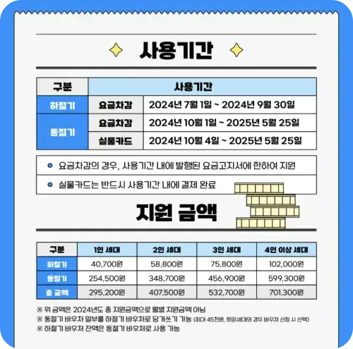 2024에너지 바우처 사용기간