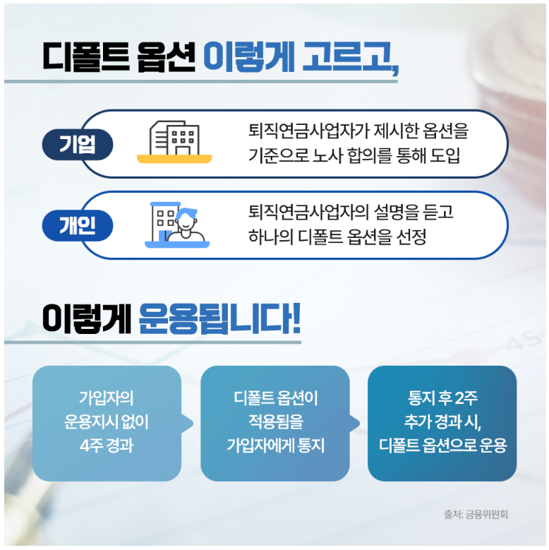 퇴직연금 디폴트옵션