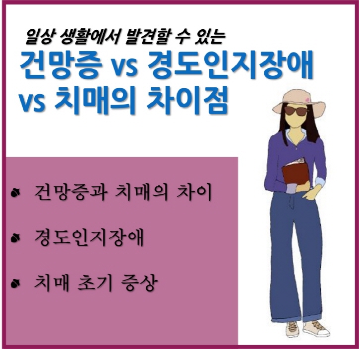 건망증, 경도인지장애, 치매의 차이점