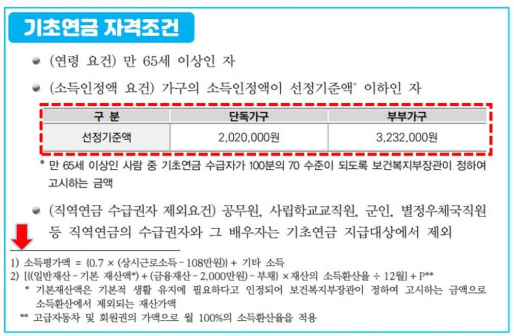 노령연금 선정기준액