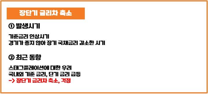 장단기-금리차-축소-해석