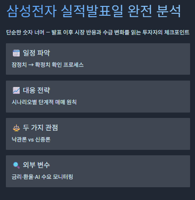 삼성전자-2026년-1분기-잠정-실적-및-확정-실적-발표-예정일-안내-표