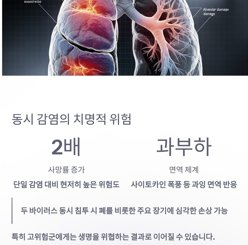 최악의 시나리오, '동시 감염'의 치명적인 위험
