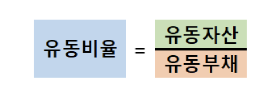 유동비율