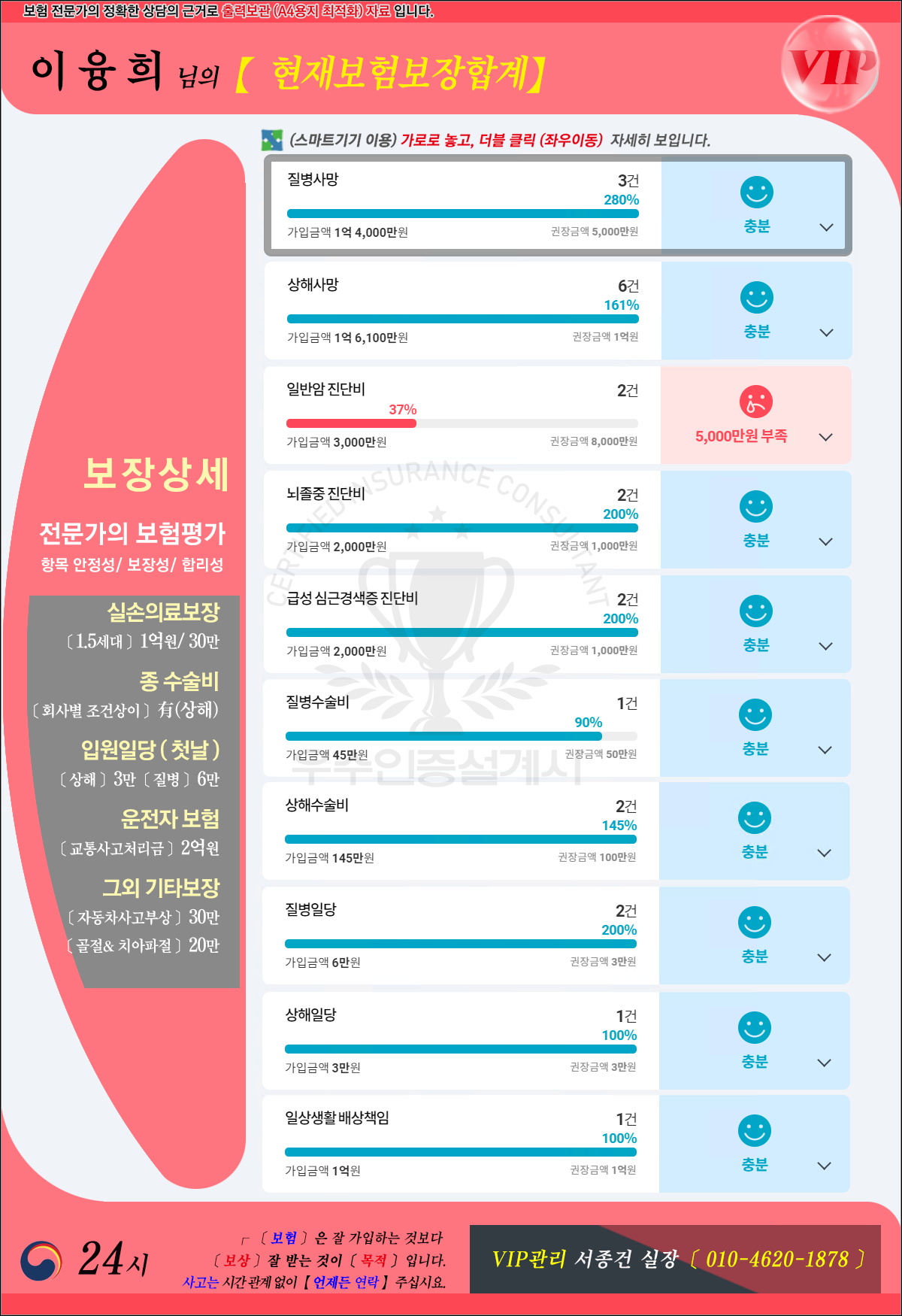 보장합계