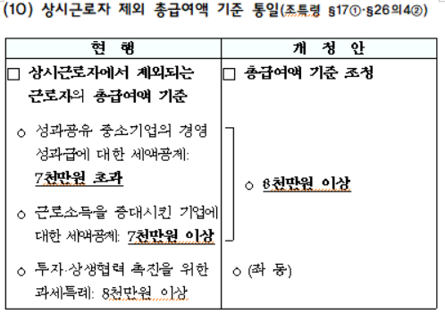 상시근로자 제외 총급여액 기준 통일