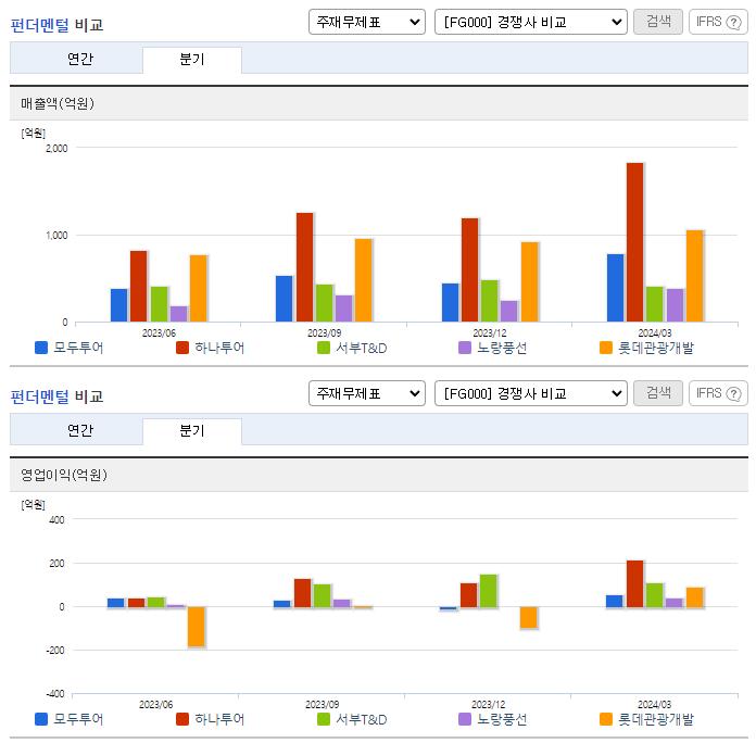모두투어_업종분석