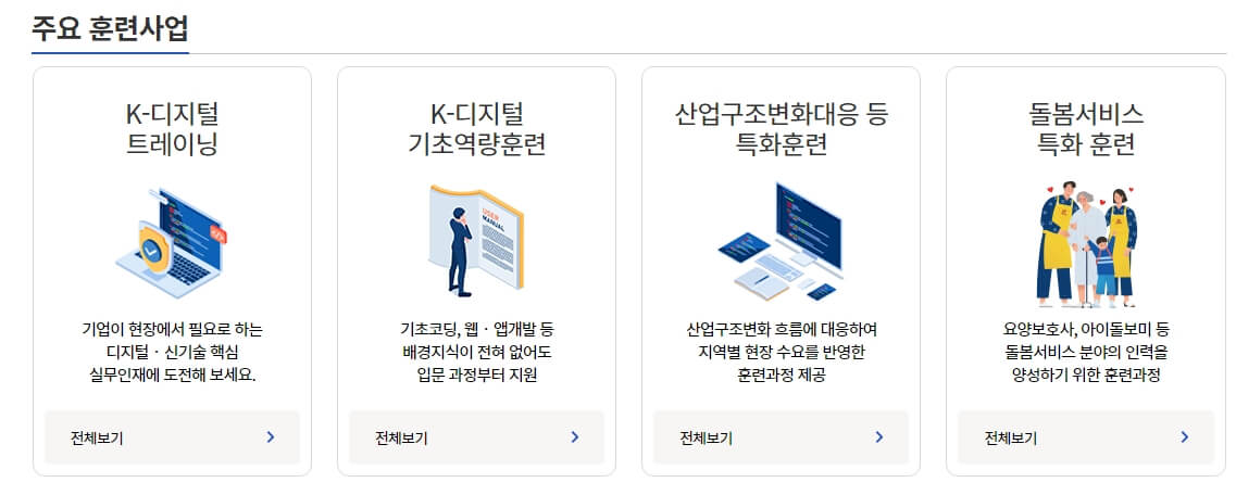 국비지원 내일배움카드 발급 방법!