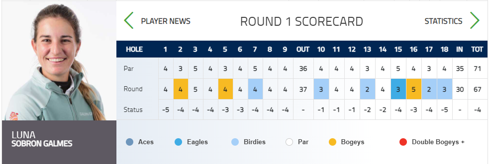 루나-선수-스코어보드