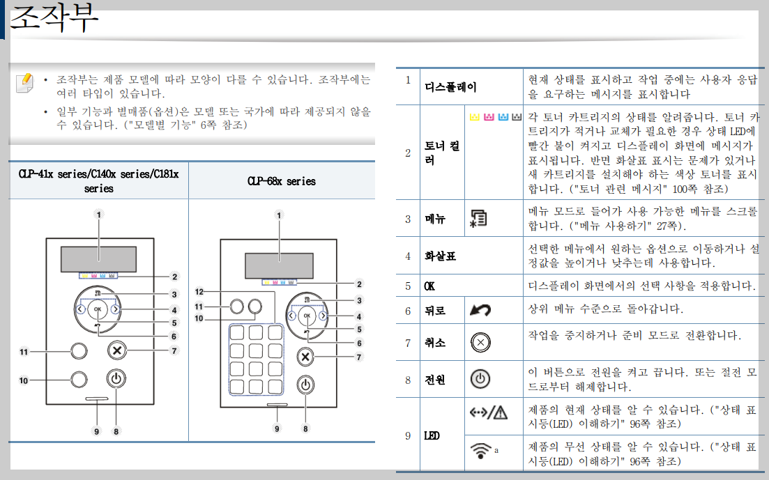 조작부