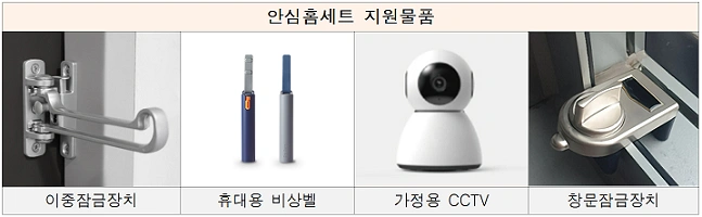 방법 시스템 무료 지원