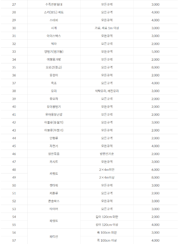 안양시 기타 대형폐기물 폐기 수수료-2